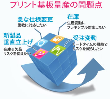 プリント基板量産の問題点