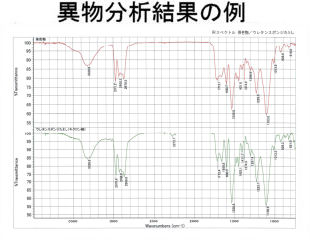 ＡＭフィルターで捕集した異物分析結果の例