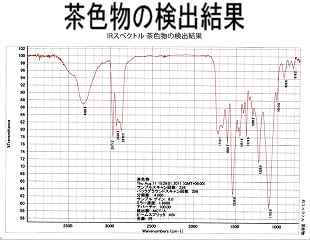 ＡＭフィルターで捕集した黒色物の分析結果