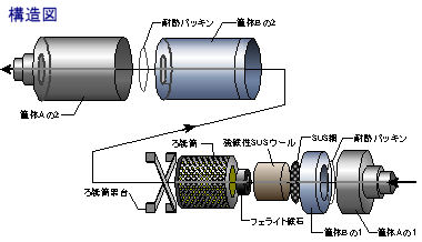 ＡＭフィルターの構造図