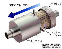 ＡＭフィルターの構造