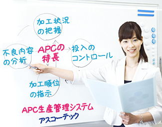 APCシステムの特長